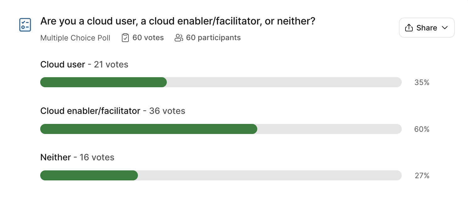 screenshot of results of a slido poll with 60 votes. Question: Are you a cloud user, a cloud enabler/facilitator, or neither? Horizontal green bars show Cloud enabler with most votes at 36, Cloud user at 21, Neither at 16